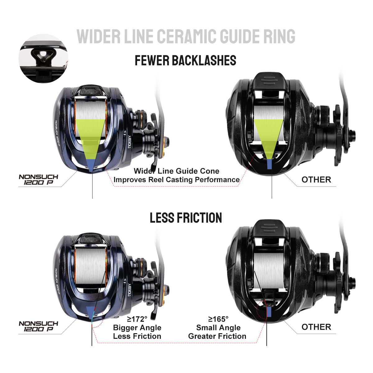 Noeby Inshore Baitcasting Fish - огляд і ціна Baitcasting Reel
