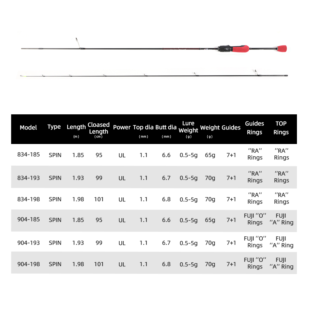 MIFINE OUTRANGE Ultralight UL  - огляд і ціна Trolling Reel