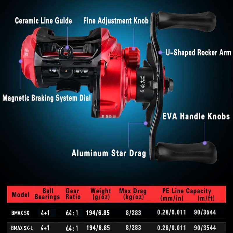 Abu Garcia BMAX SX baitcasting - огляд і ціна Abu Garcia Reel Max