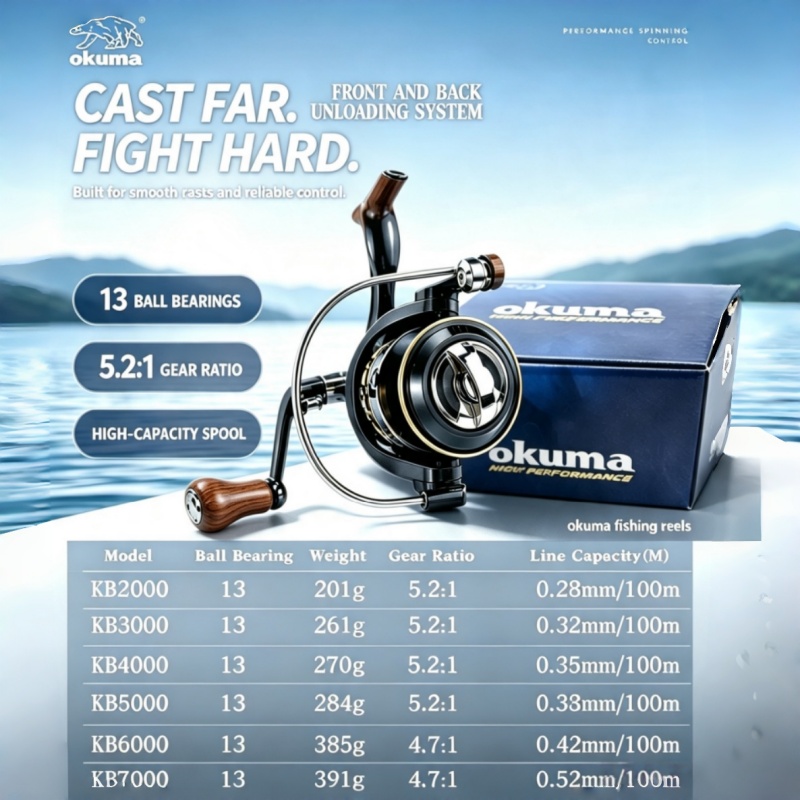 OKUMA-Spinning Reel, MetalUltr - огляд і ціна Ice Fishing Reel