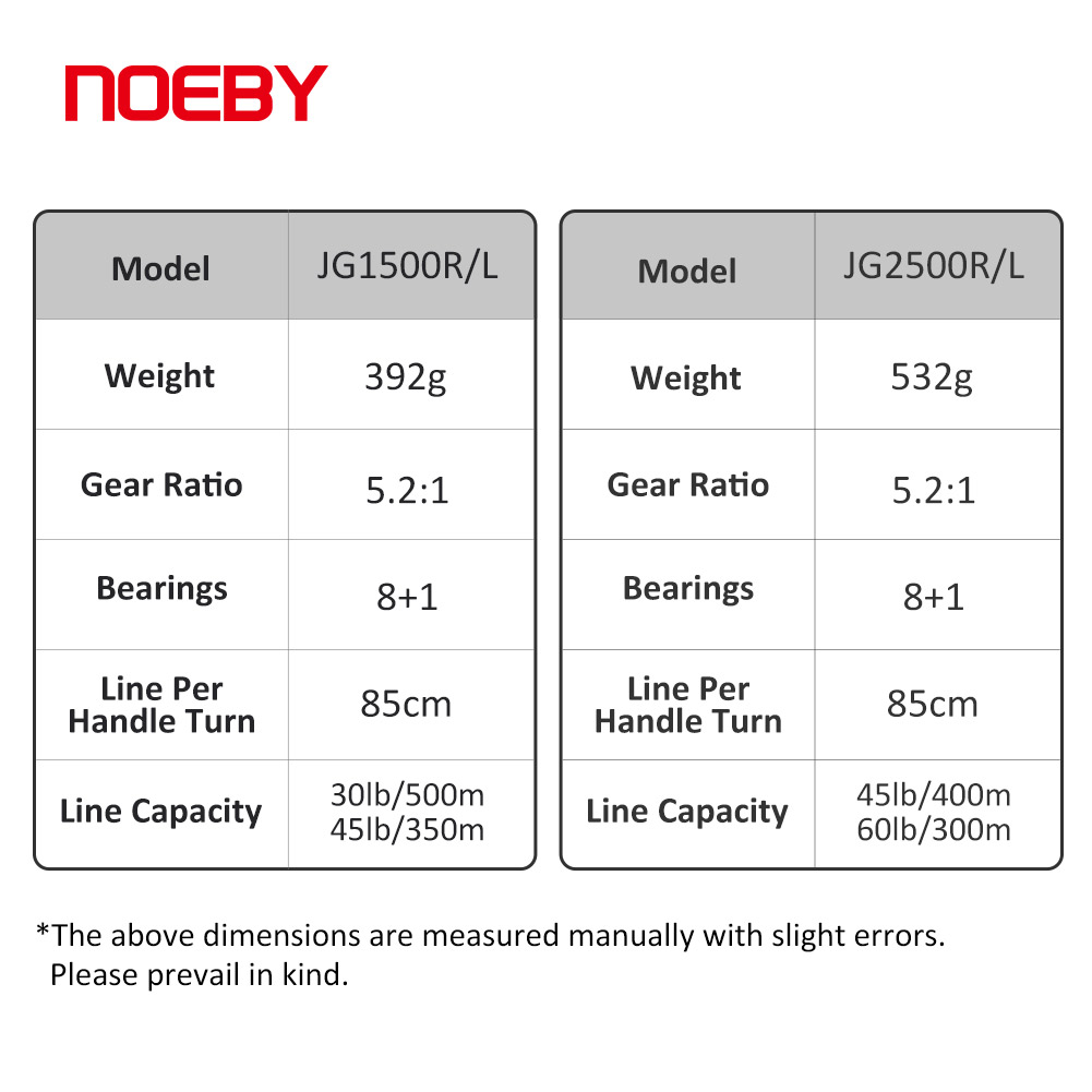 NOEBY Slow Pitch Jigging Reel  - огляд і ціна Trolling Reel